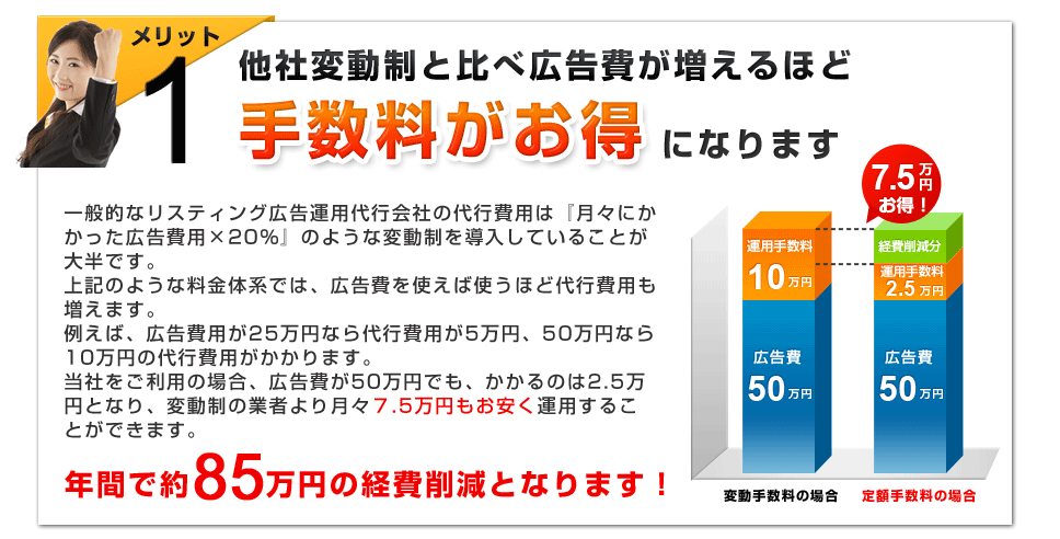 メリット1　他者変動制と比べ広告費が増えるほど手数料がお得になります。