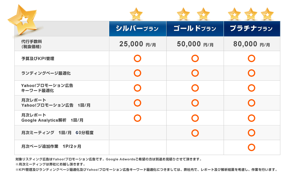 シルバープラン　ゴールドプラン　プラチナプラン