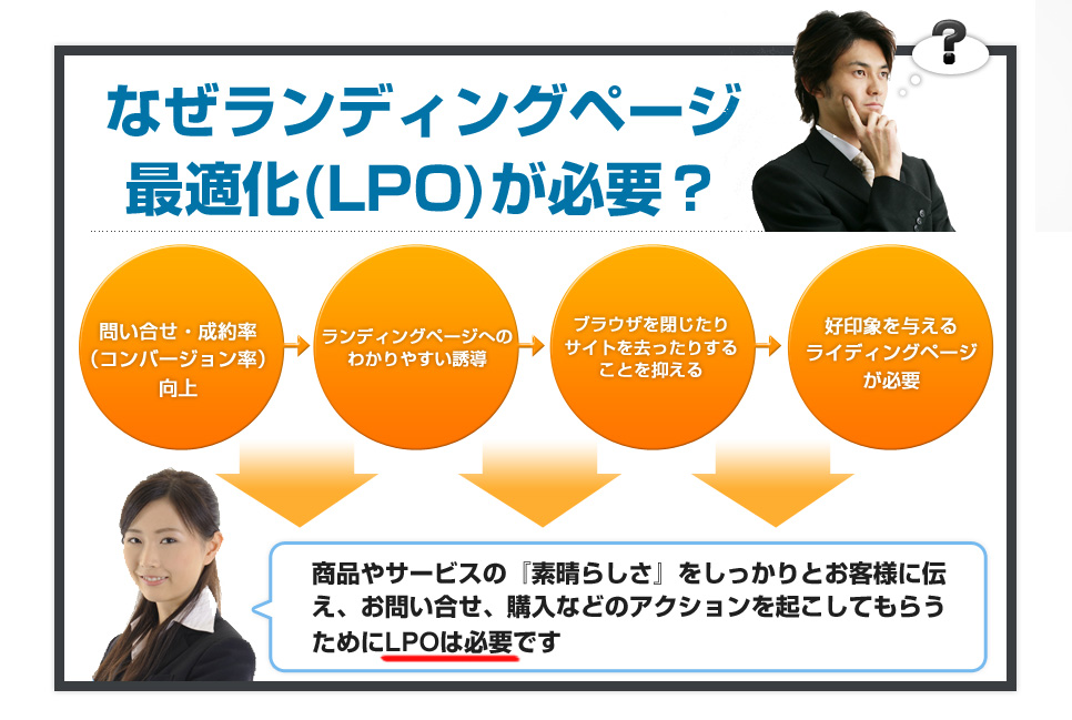 なぜライディングページ最適化（LPO）が必要？