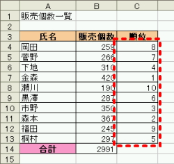 オートフィル方法