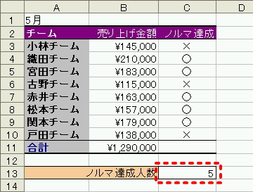 ノルマ達成した人数表示