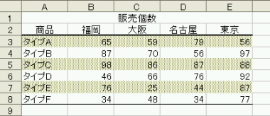 オートフォーマット後表