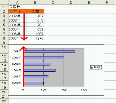 表とグラフ、項目が逆さま