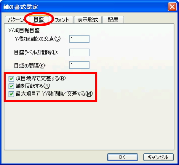 軸の書式設定ダイアログボックス表示