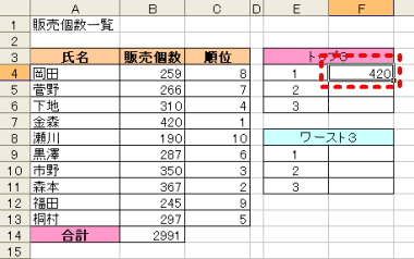 1位の成績表示