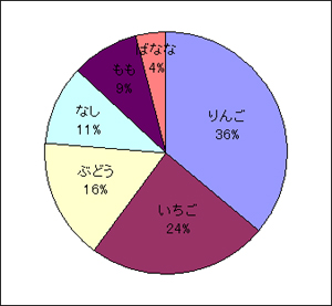 グラフカラー