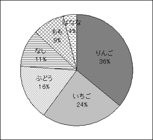 モノクロでもわかりやすいグラフ