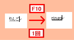 小文字半角英数