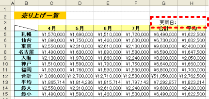 日付けを表示する