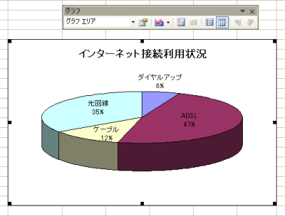 初期グラフ