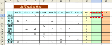 遅刻・早退回数表示