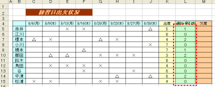 遅刻・早退回数表示