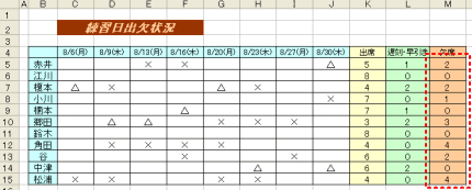 欠席回数表示