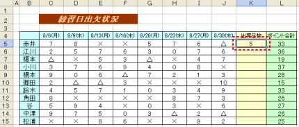 出席回数表示