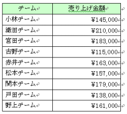 Wordで作った表