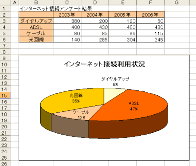 シートに埋め込むグラフ