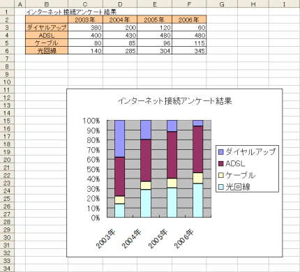 グラフ挿入時