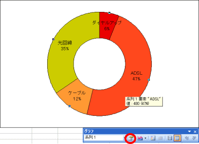 データ系列の書式設定表示方法