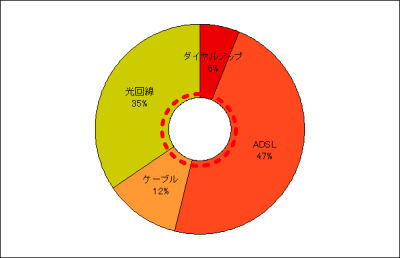 ドーナツグラフ穴の大きさ変更完了