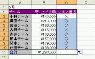 全員の評価