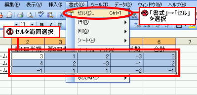 セルの書式設定ダイアログボックス表示方法