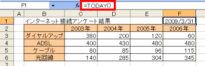 TODAY関数