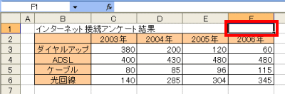 日付を入力セルの選択