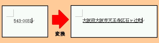 郵便番号を入力し、変換すると住所に