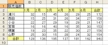 表サンプル"