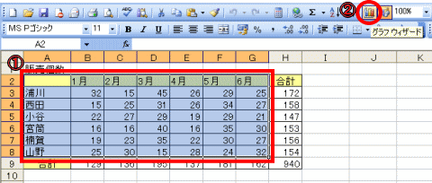 グラフウィザード表示方法