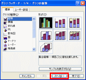 グラフウィザードダイアログボックス表示