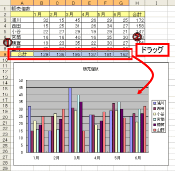 グラフ領域追加方法