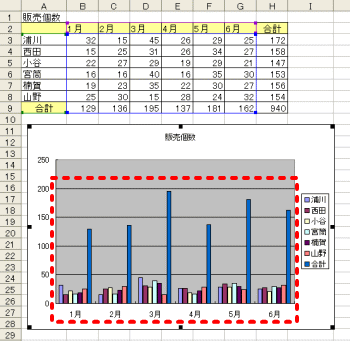 グラフ領域追加完了