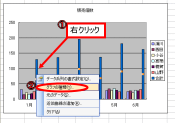 折れ線グラフ変更方法