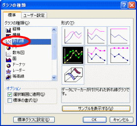 グラフの種類ウィザードダイアログボックス表示