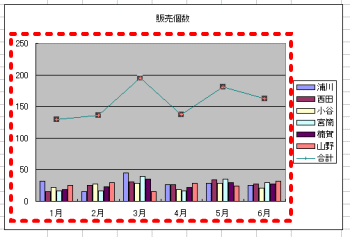 グラフ種類変更完了