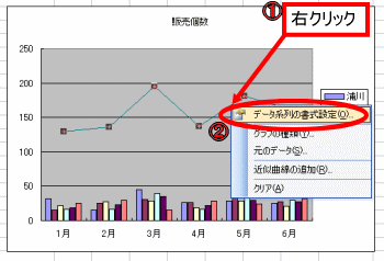 データ系列の書式設定ダイアログボックス表示方法