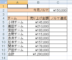 売上表