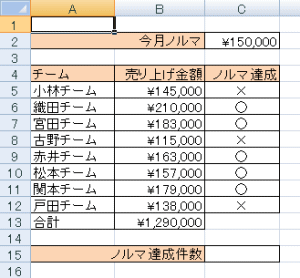 売上表