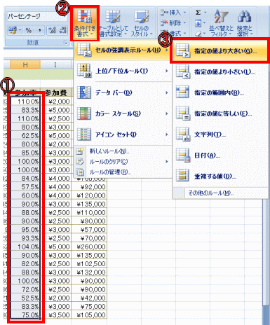 条件付き書式設定方法