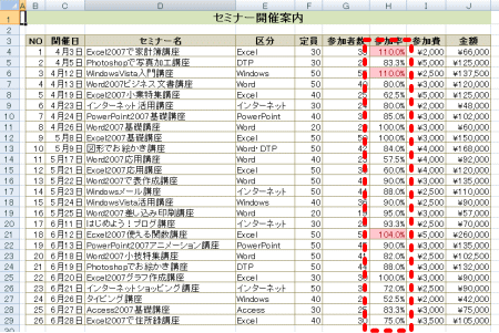 条件付き書式設定後