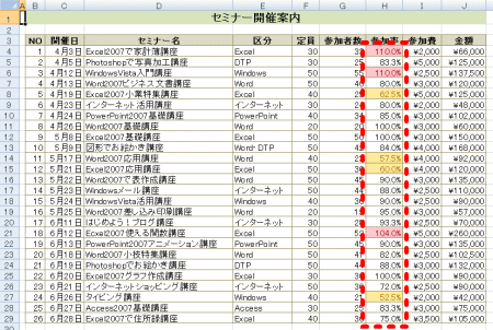 条件付き書式設定後