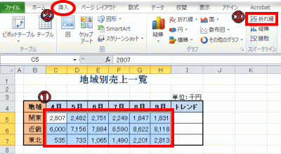 スパークライン化の準備