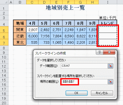 スパークラインの作成ダイアログボックス