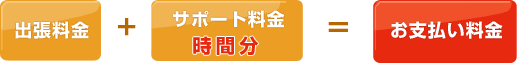 出張料金+サポート料金（時間分）＝お支払金額