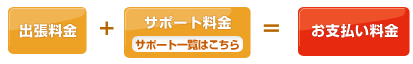 出張料金+サポート料金＝お支払い料金